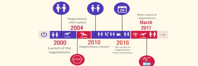 Tratado de libre Comercio EU- Mercosur: Impactos regionales.