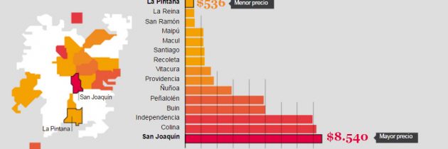 «Comprar en forma directa influye muchísimo en la estructura de costos y el precio final» , entrevista sobre farmacias populares